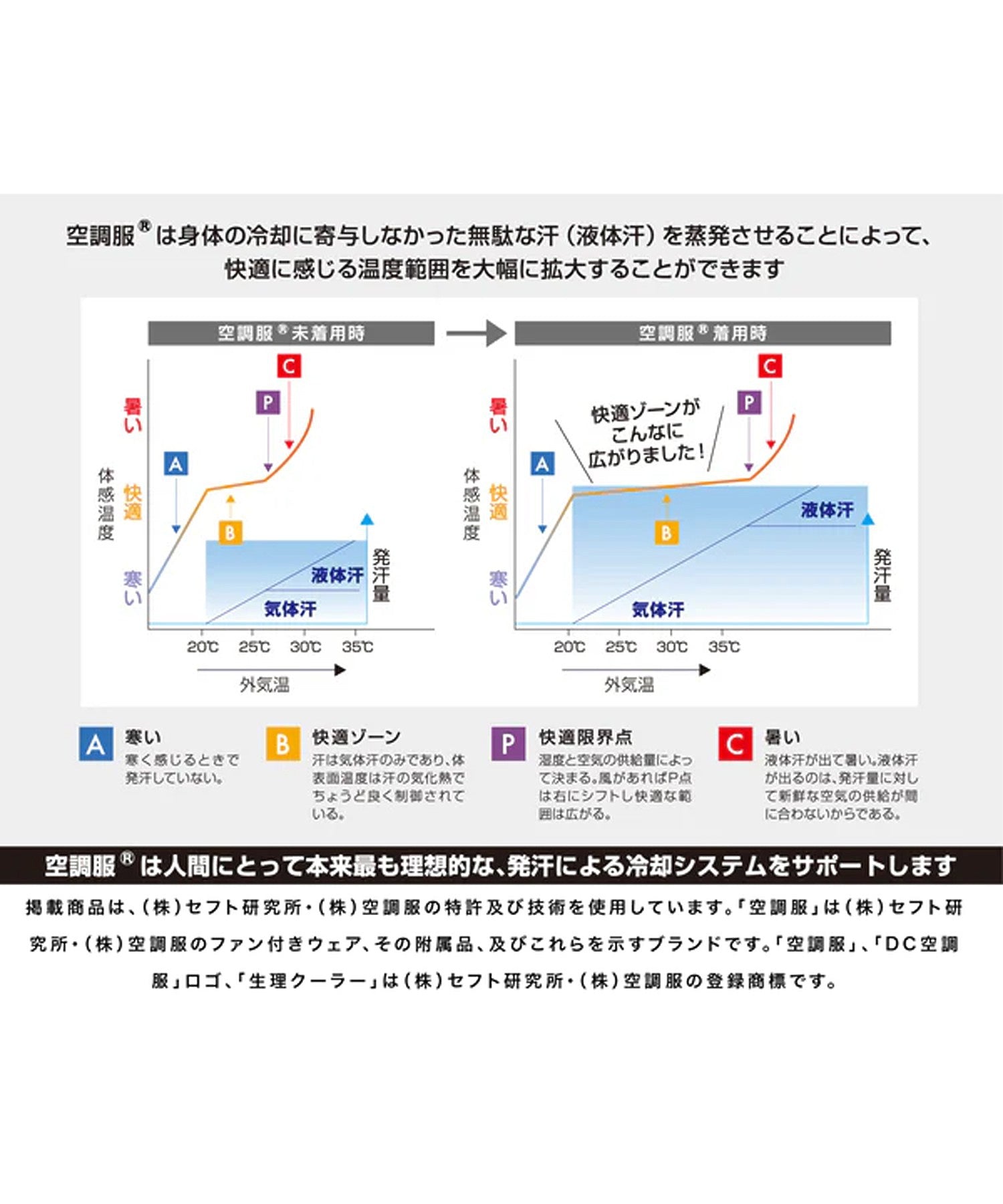 【KiU】AIR-CONDITIONED MULTIFUNCTIONAL VEST