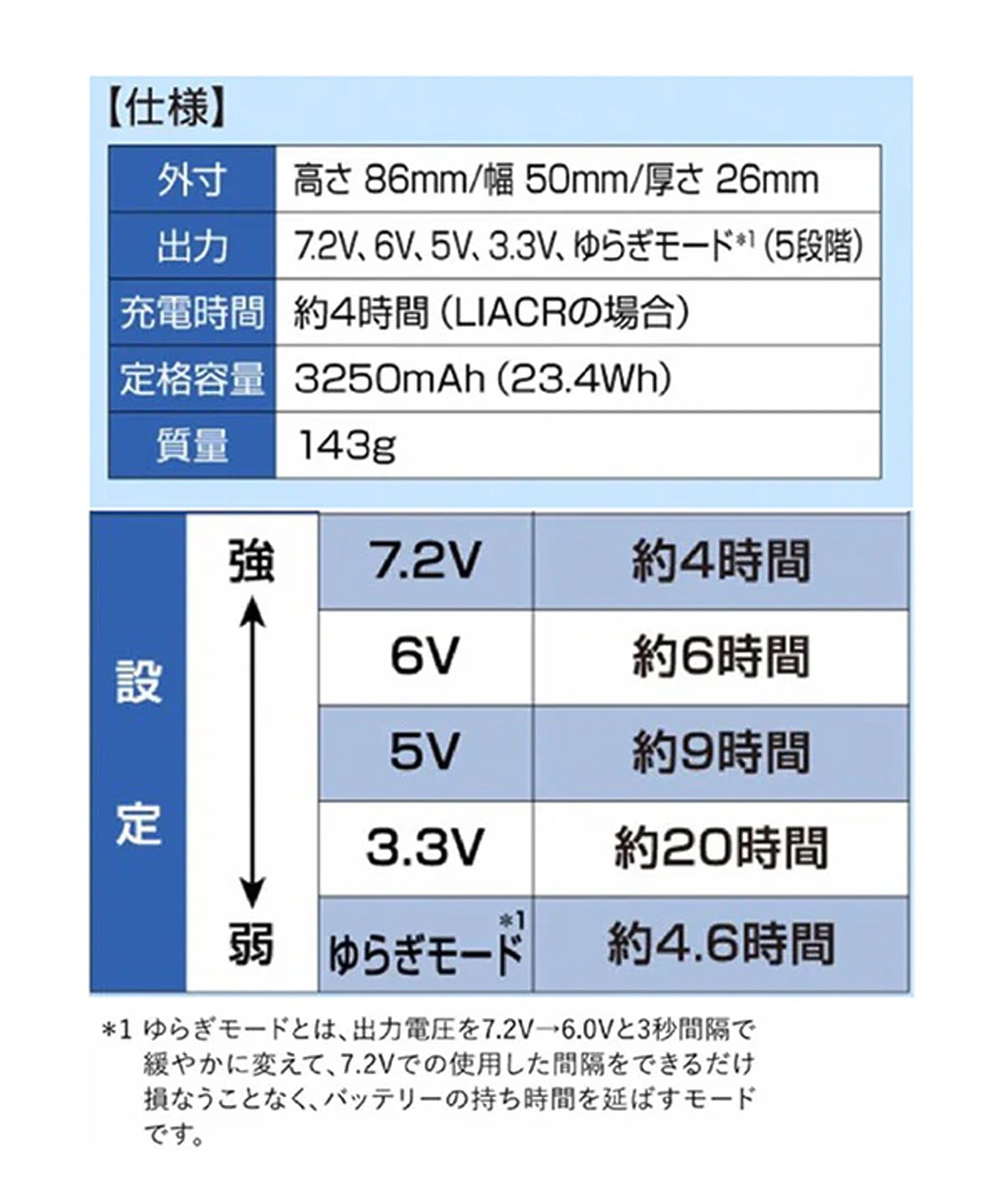 【KiU】STARTER KIT
