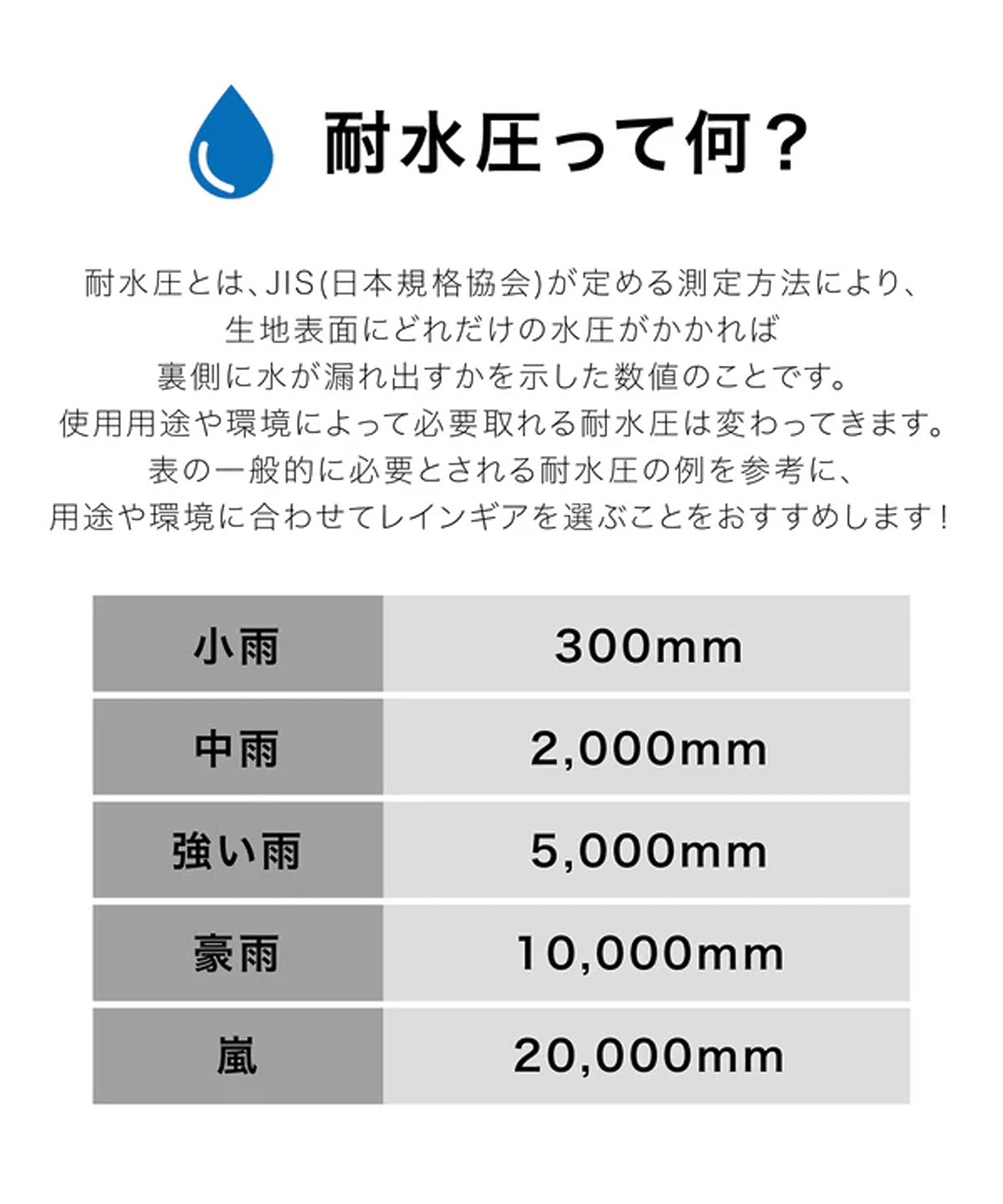 【KiU】STANDARD RAIN PONCHO - 2ND