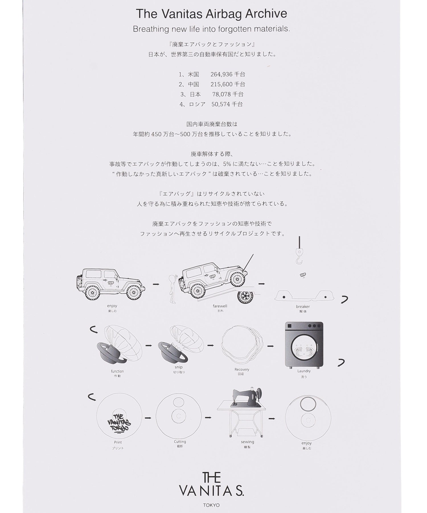 【VANITAS】RairBag PROJECT TRB